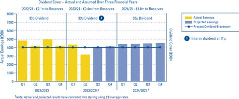 clig dividends.